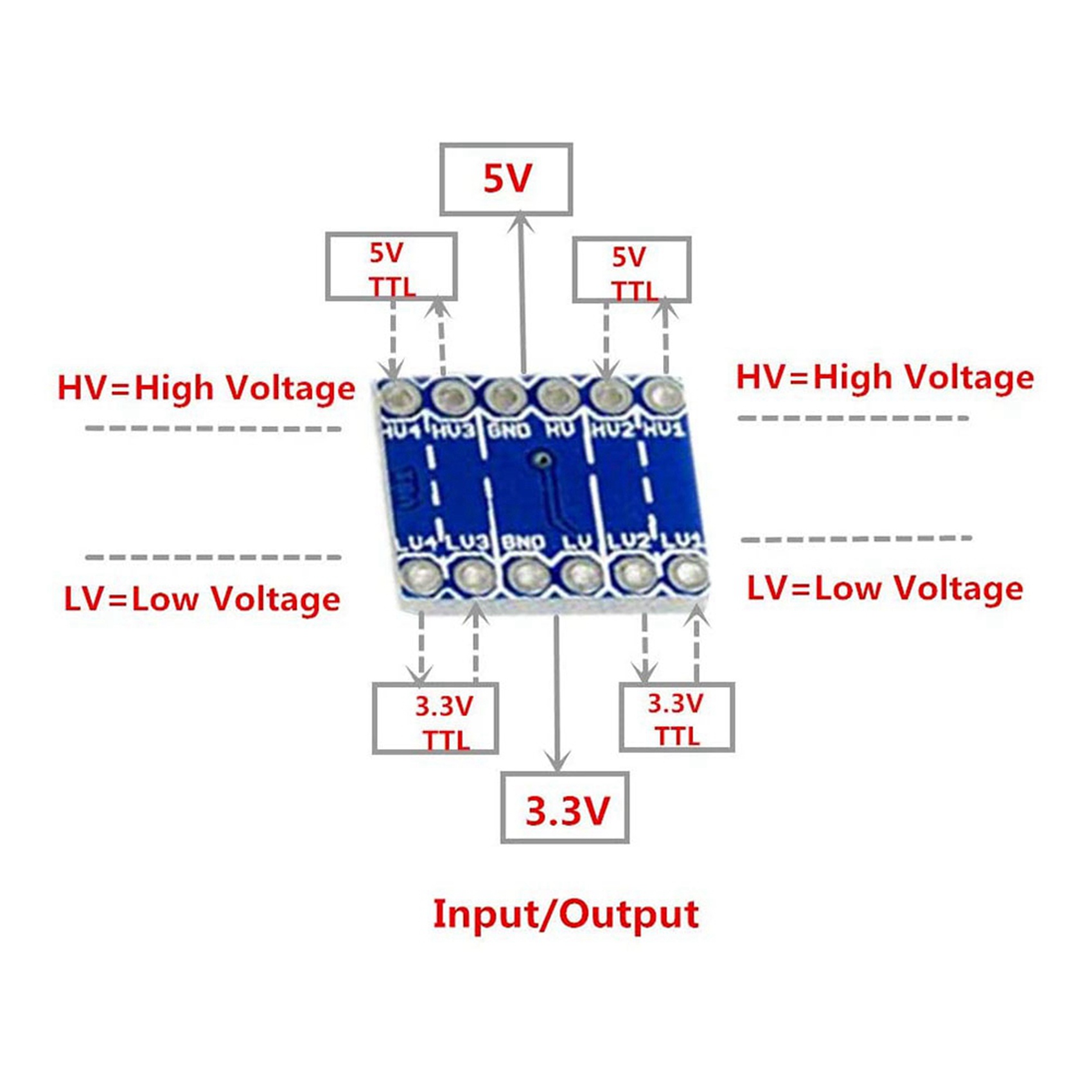 Level Shifter 3.3V - JABS-30Pcs Módulo convertidor de nivel lógico
