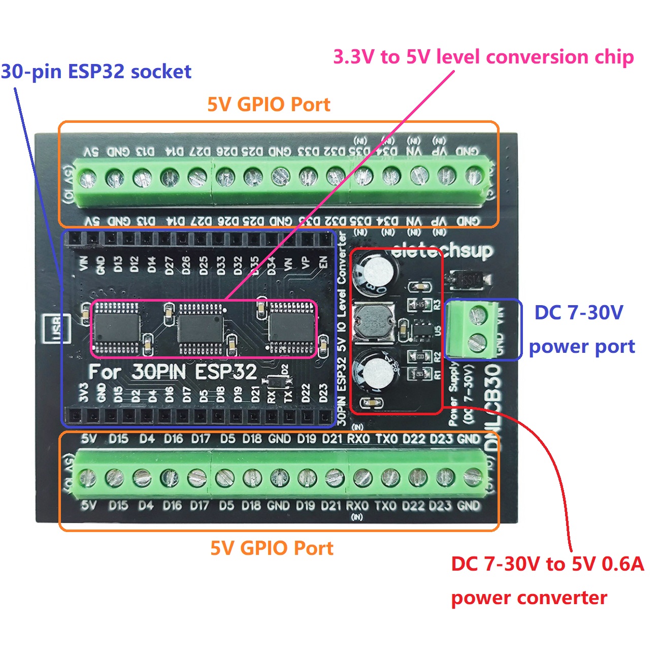 Adaptador de Riel DIN ESP32 30 - Level Shifter 3.3V reseña y precio
