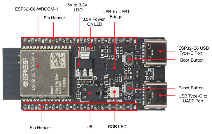 Placa ESP32 C6 DevKitC 1 N8 Io - Diy Home Automation System reseña y precio